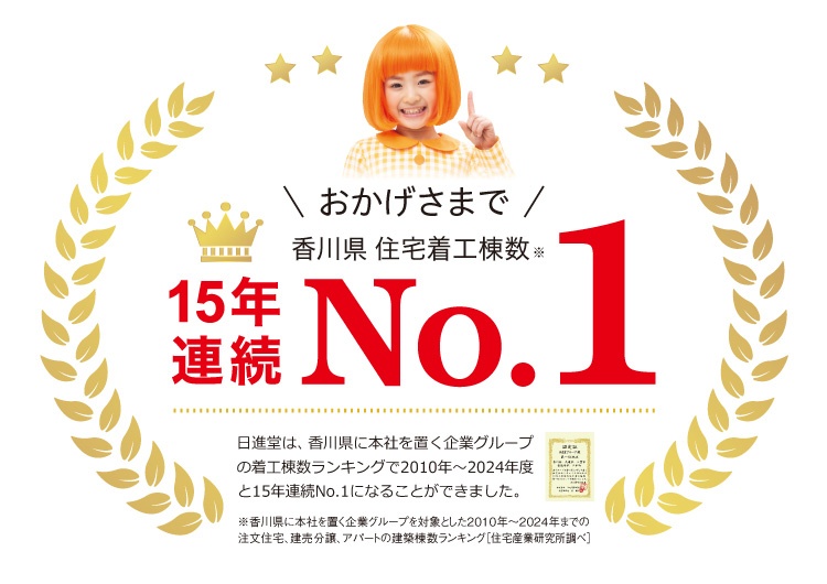 おかげさまで 香川県住宅着工棟数。15年連続No.1