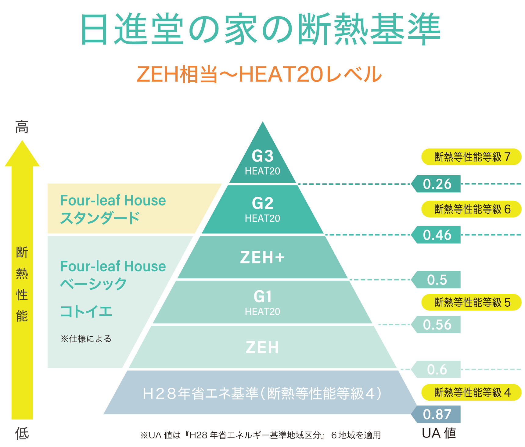断熱等性能等級4 H28年省エネ基準ZEH基準クリア