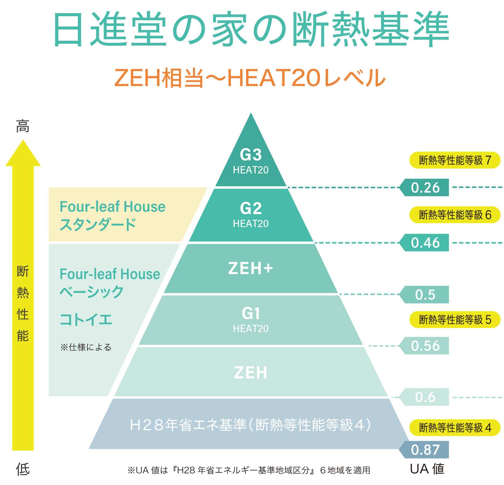断熱等性能等級4 H28年省エネ基準ZEH基準クリア